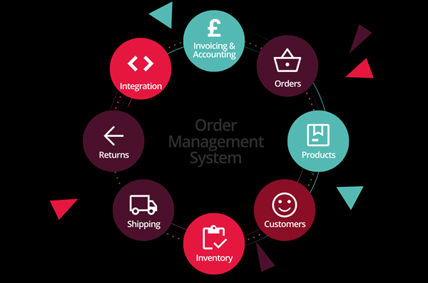 The Essential Functions of Order Management and Catalog Systems